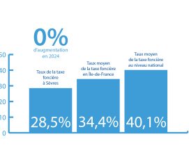 Sèvres n’augmente pas  sa taxe foncière